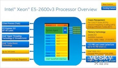 英特尔发布全新至强处理器 以软件定义基础设施，重塑基础软件服务新格局