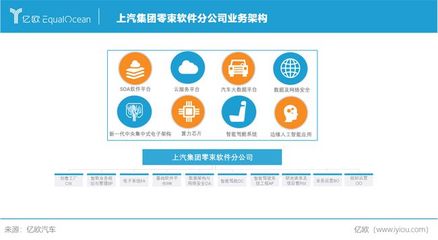 软件定义汽车 上汽集团如何以基础软件服务引领造车2.0时代