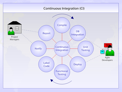 大型遗留系统重构 在软件学园中解锁科技时代的创新潜力