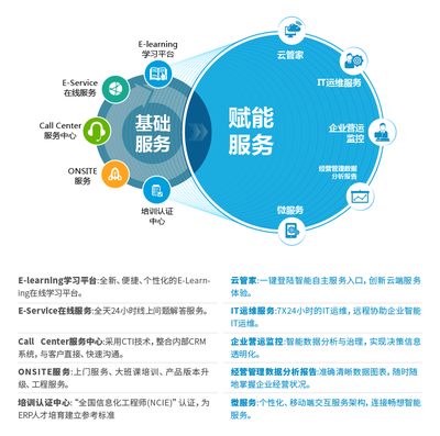 服务体系视角下的基础软件服务 构建数字经济的基石