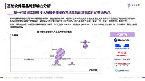 信创软件品牌影响力研究报告 基础软件服务的崛起与变革——以甲子光年2023年度洞察为视角