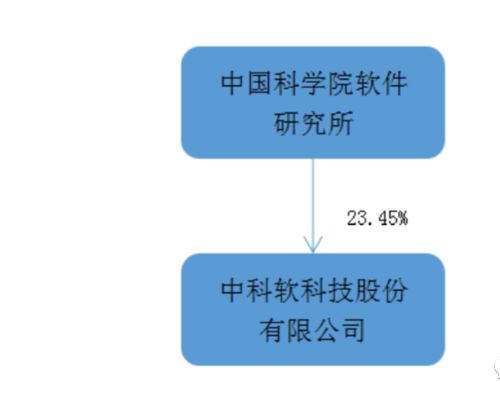 中科院下的软件巨头 基础软件服务的崛起与担当