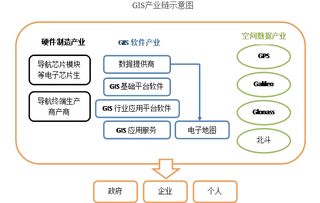 天风证券天风研究 基础软件服务行业洞察与前景展望