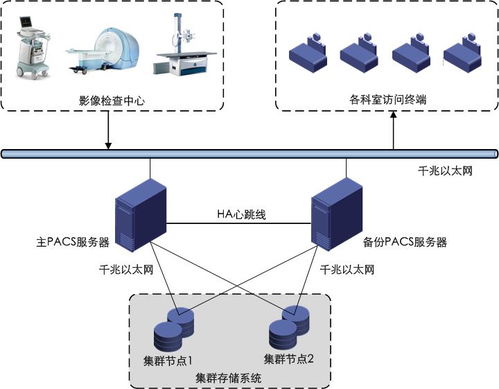 鲸鲨阵列服务器系统安装指南及自主可控IT架构产品解析