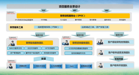 保险业轻资产转型 基础软件服务如何赋能，核心技能轻松掌握